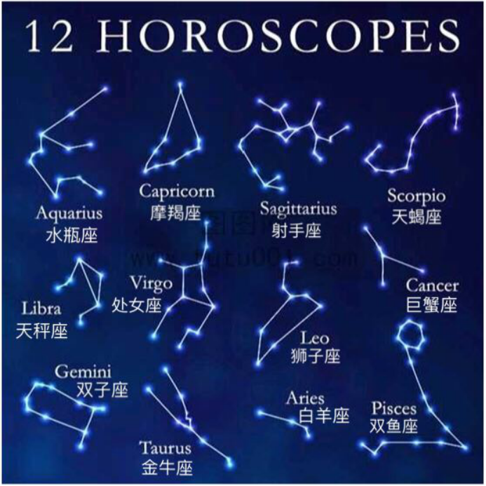 天上的星座图片的名字图片