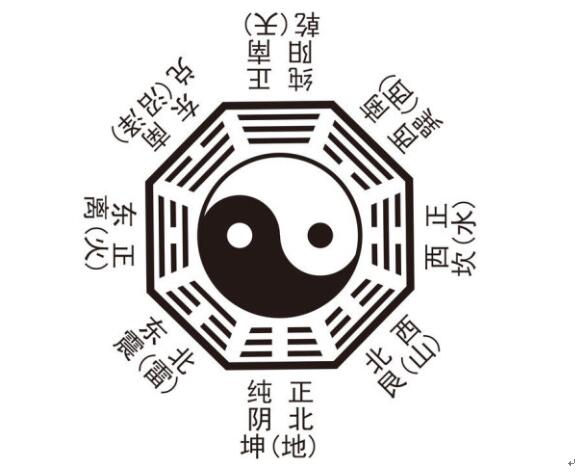 中国古人很早就开始使用十进制的计数方法,其数字符号有:一,二,三,四