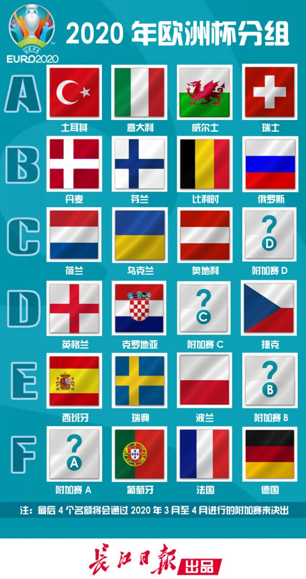 一图了解2020年欧洲杯分组