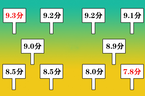 计算平均分,为什么要去掉一个最高分和一个最低分?_大武汉