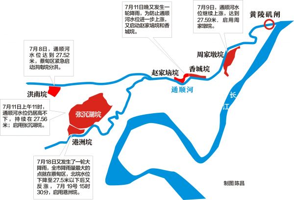 通顺河今年遇历史最高水位蔡甸6个民垸有序行洪止住河水上涨步伐