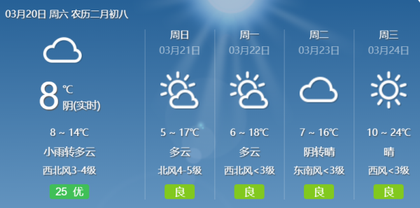 今日春分明起黄石天气有大变化