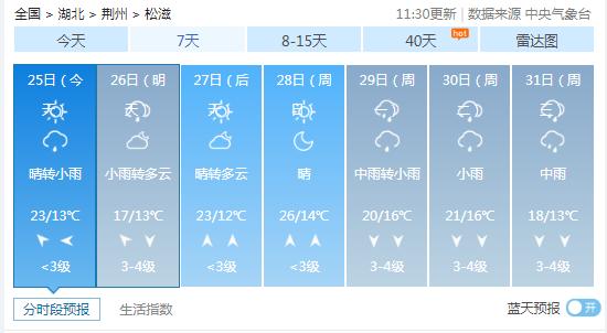 阳光库存已不足松滋天气即将变脸